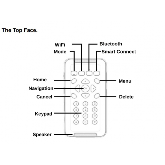 Sense Player OCR ET